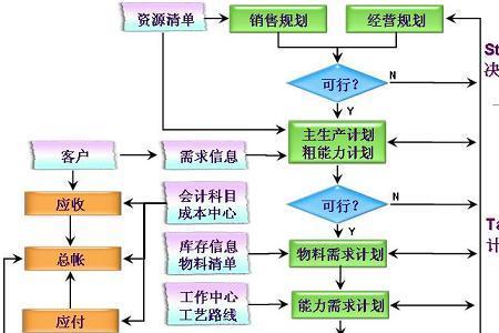 erp效应是什么