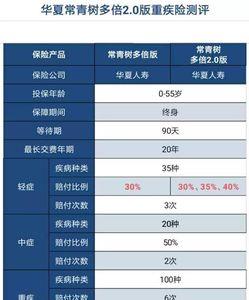 华夏多倍保交完20年可以退保吗