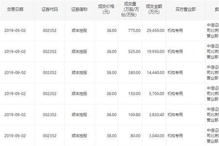 顺丰月结有什么好处