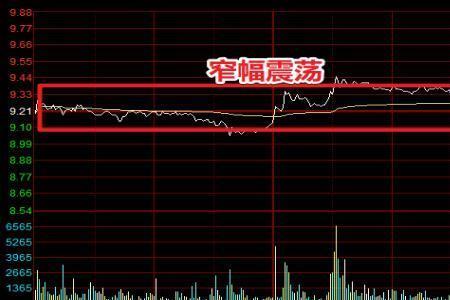 股票尾盘封停是什么意思