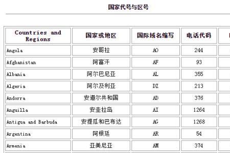 144是哪个国家的区号