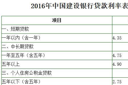 还呗年化利率多少
