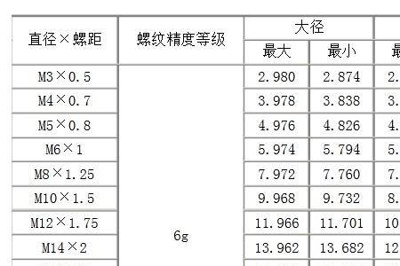 1/2英制螺纹规格直径表