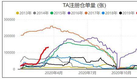 pta产能过剩为什么还在扩增