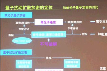 光子通信与量子通信的异同