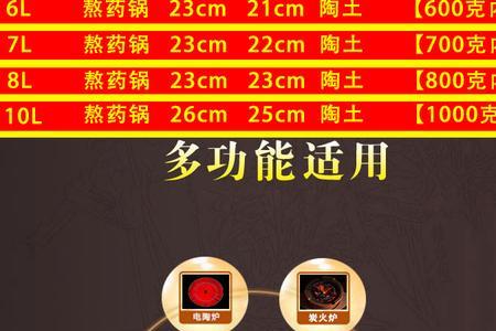 药锅为什么叫砂锅