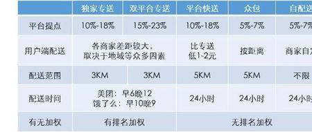 怎么看商家是众包还是专送