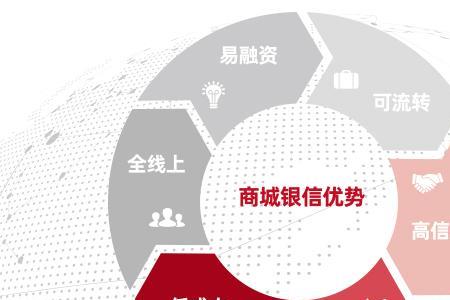 铁建商城入驻条件