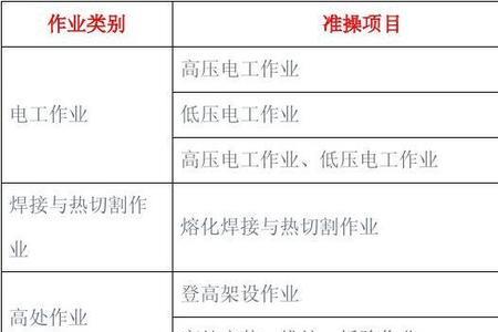 陕西特殊工种目录查询