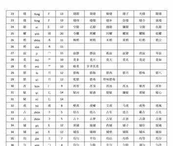 笨的大写和部首是