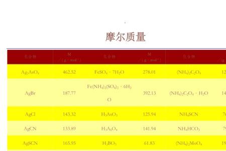 溶质的摩尔质量是什么