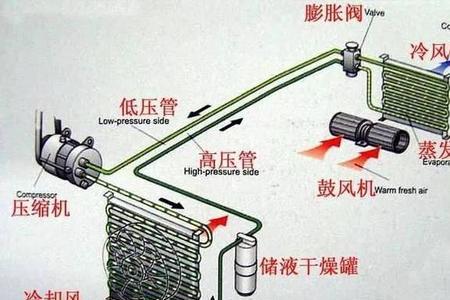 冷媒枪什么原理