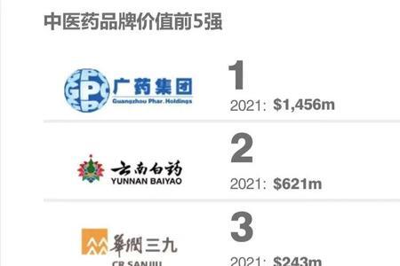 国药准字号是哪一年实行的