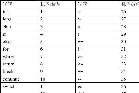 5个字符是几个字