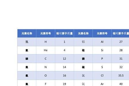 铁锡铅的相对原子质量
