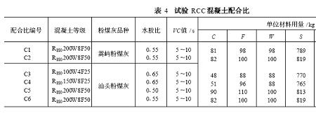 石粉和水泥配砂浆比例