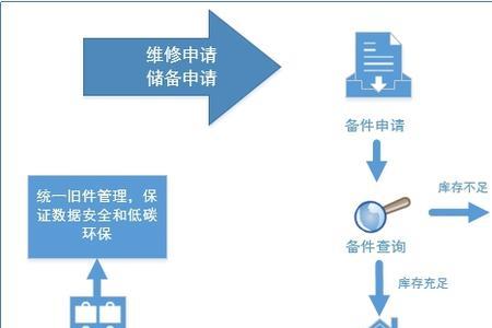 找靓机备件库什么意思