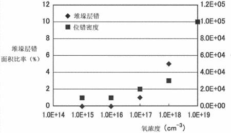碳化硅单晶等级划分