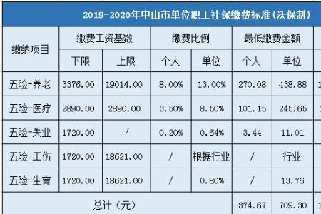 社保停交多久失效广东中山