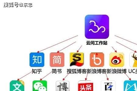 电子媒介和纸质媒介有哪些