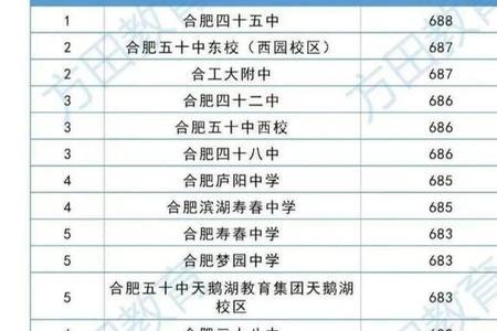 hf是什么高中