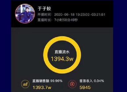 抖音商品卡成交是什么意思