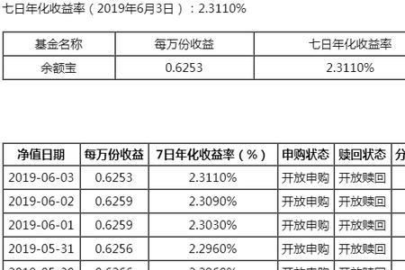 年收益率和月收益率都是怎么算