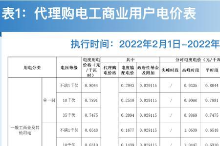 常规直购电是什么意思