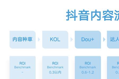 抖音改资料多久恢复流量