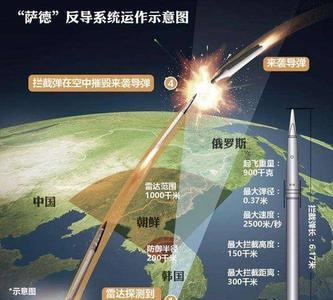 反导拦截是什么