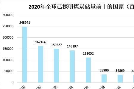 德国煤炭储量为什么那么丰富