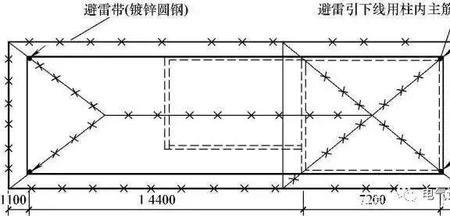 防雷接地图纸上的符号代表什么