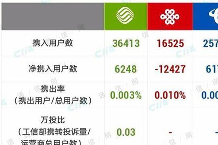 为什么联通有信号网络却那么差