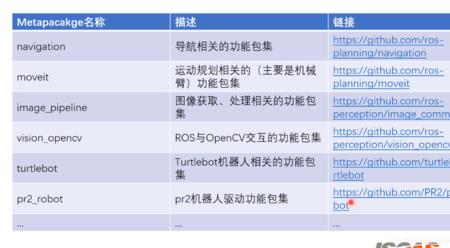 什么是程序包