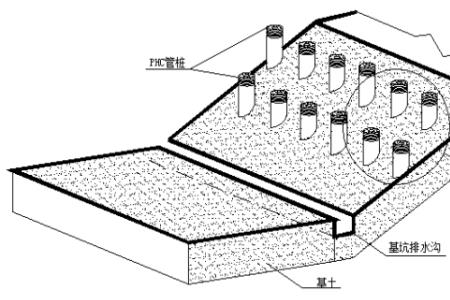 深基坑分为几个等级