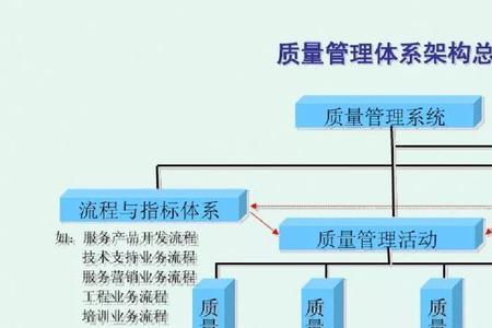 品质管理包括哪些方面