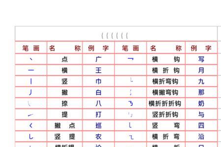 瑶的笔画顺序口诀