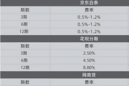 京东白条和借呗区别