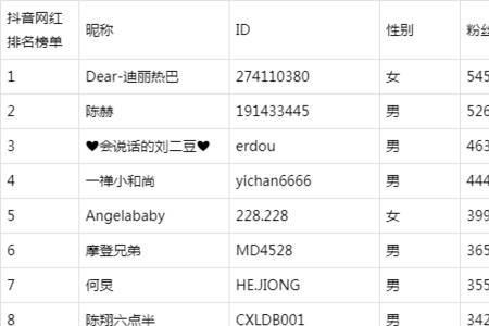 抖音名字可以是品牌名字么