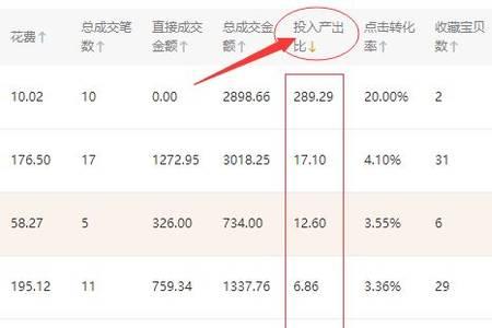 淘宝直通车点击费怎么计算公式