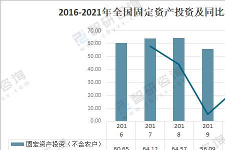 固定投资是什么