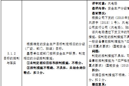 自评报告编制审核审批都谁签字