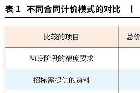 单价下浮和总价下浮的区别