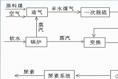 简述化学工程的产生