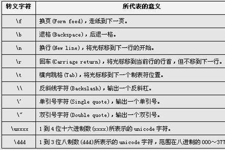 单引号是什么意思
