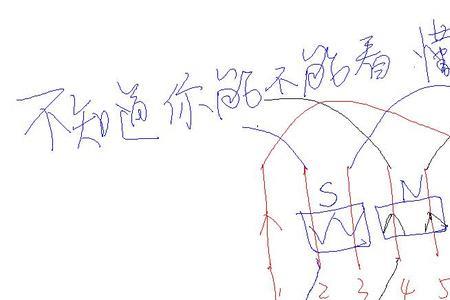 磁极对数怎样判断