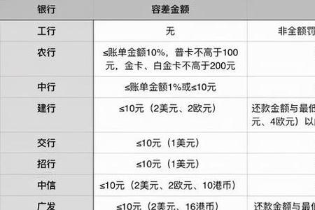 忘记还款日逾期怎么办
