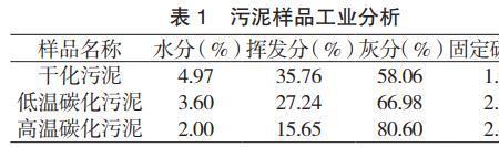 柴油的灰分与挥发分多少