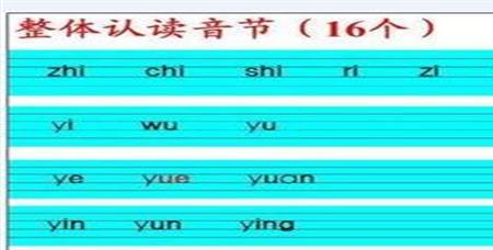 艾得音序是什么