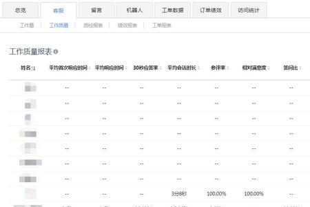网易客服上班时间